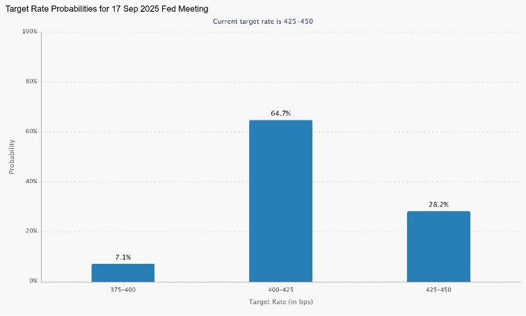 interest rates