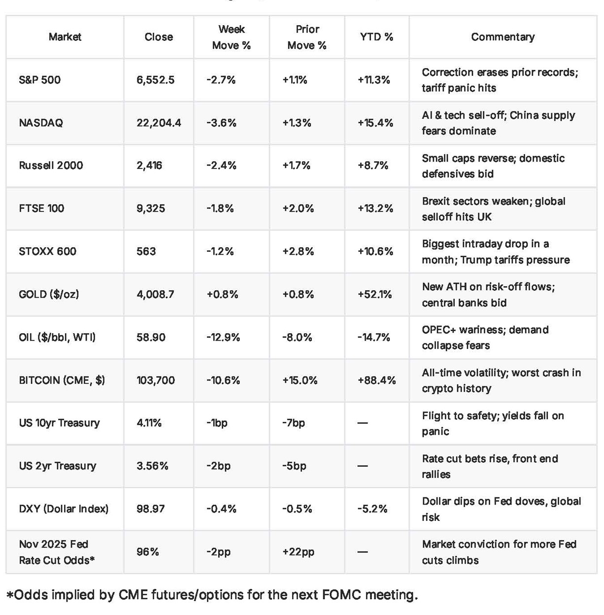 weekly market tables