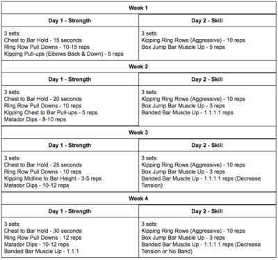 Bar Muscle Up Program