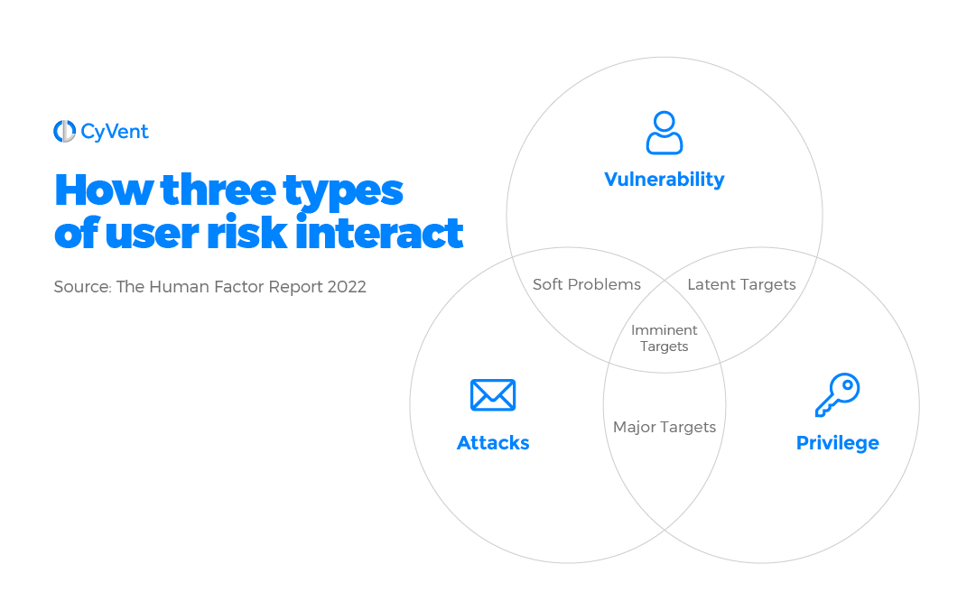 6 Steps To Creating An Outstanding Cybersecurity Incident Response Plan [Free Templates]