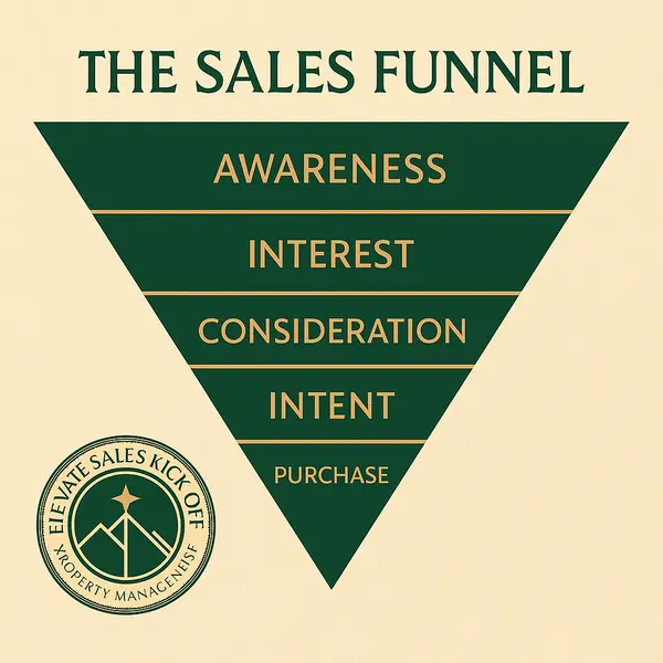 sales methods and strategies guide elevate sales kick off