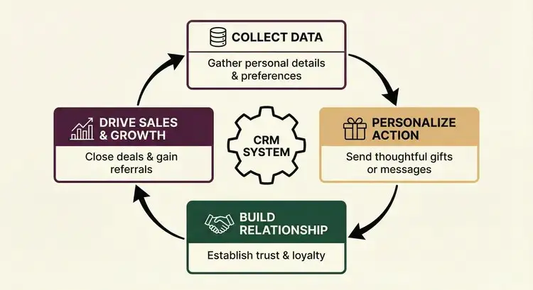 sales cycle in a crm elevate sales kickoff