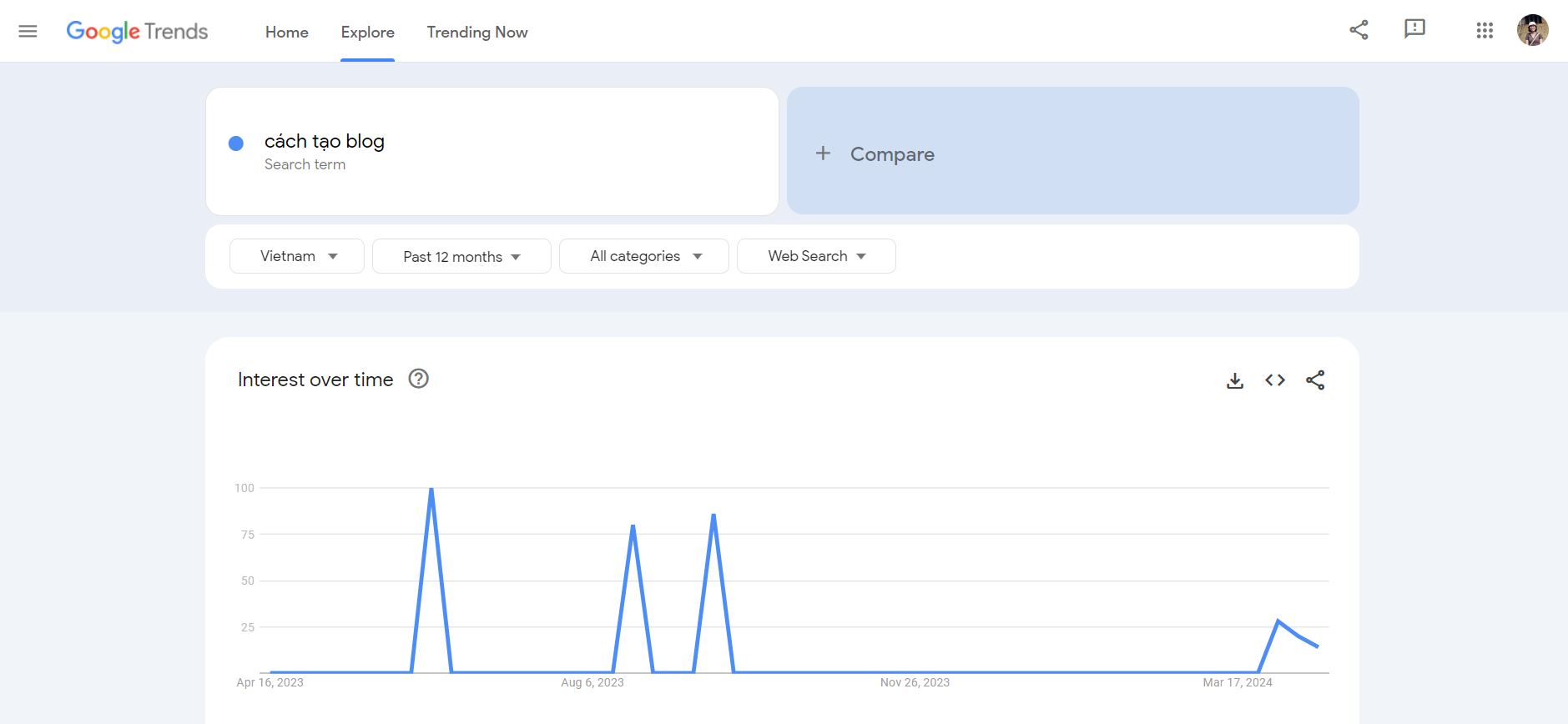 google-trends