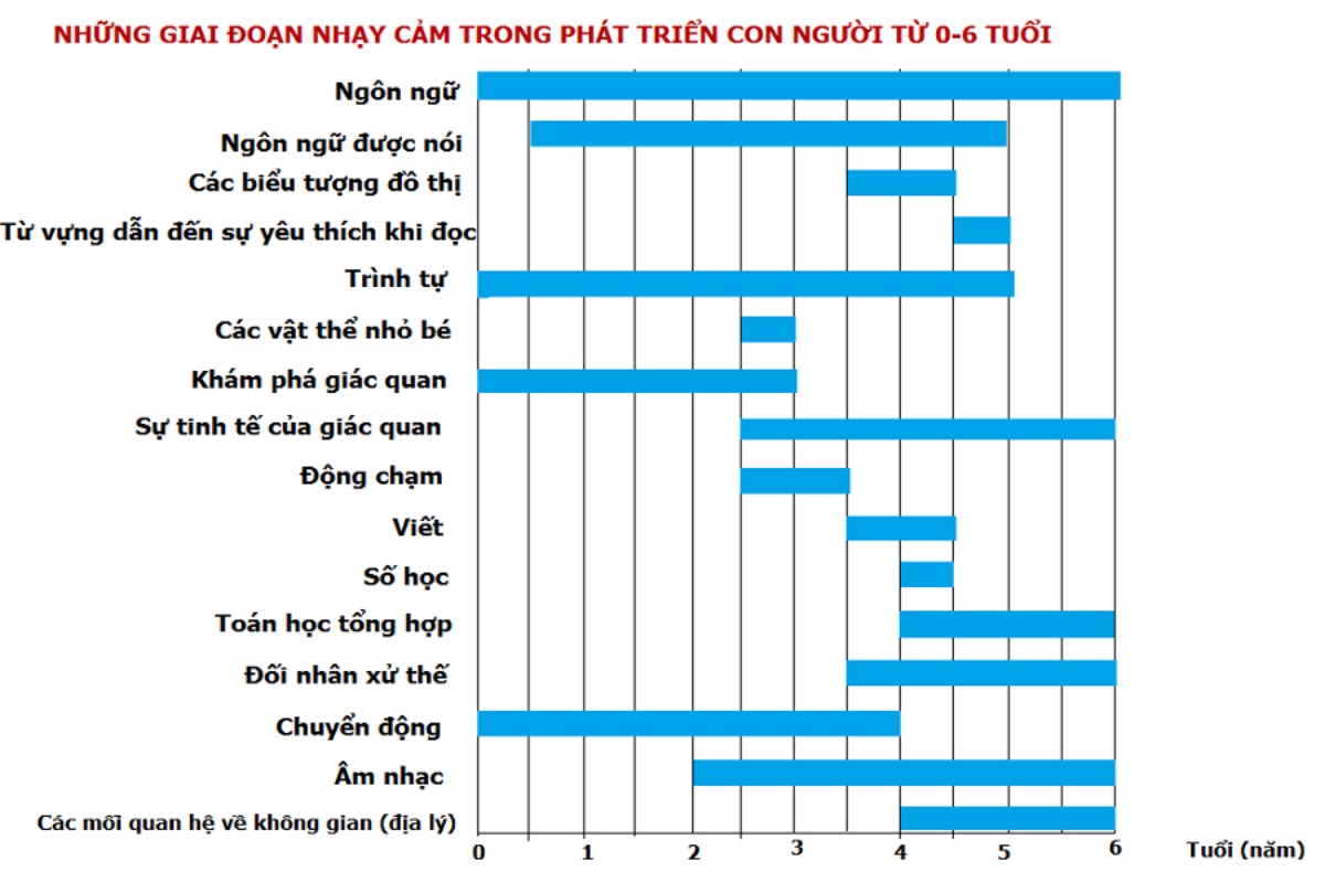 giai-doan-nhay-cam-0-6-tuoi