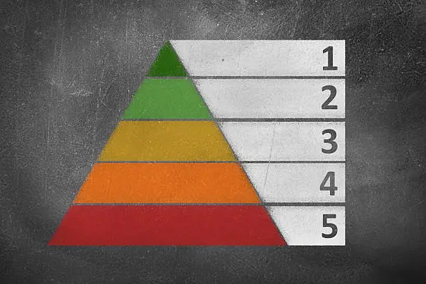 thap-nhu-cau-maslow