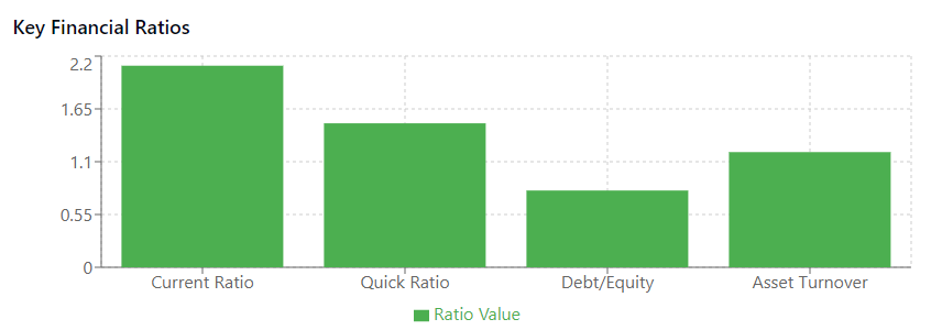 Key Financial Ratios Key Financial Ratios