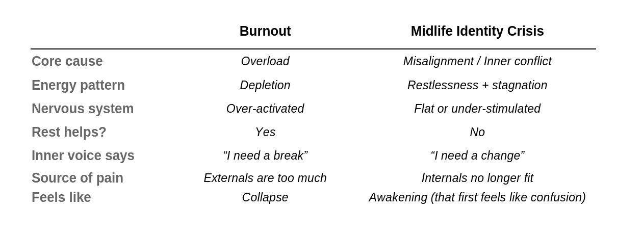 Burnout vs Midlife Crisis