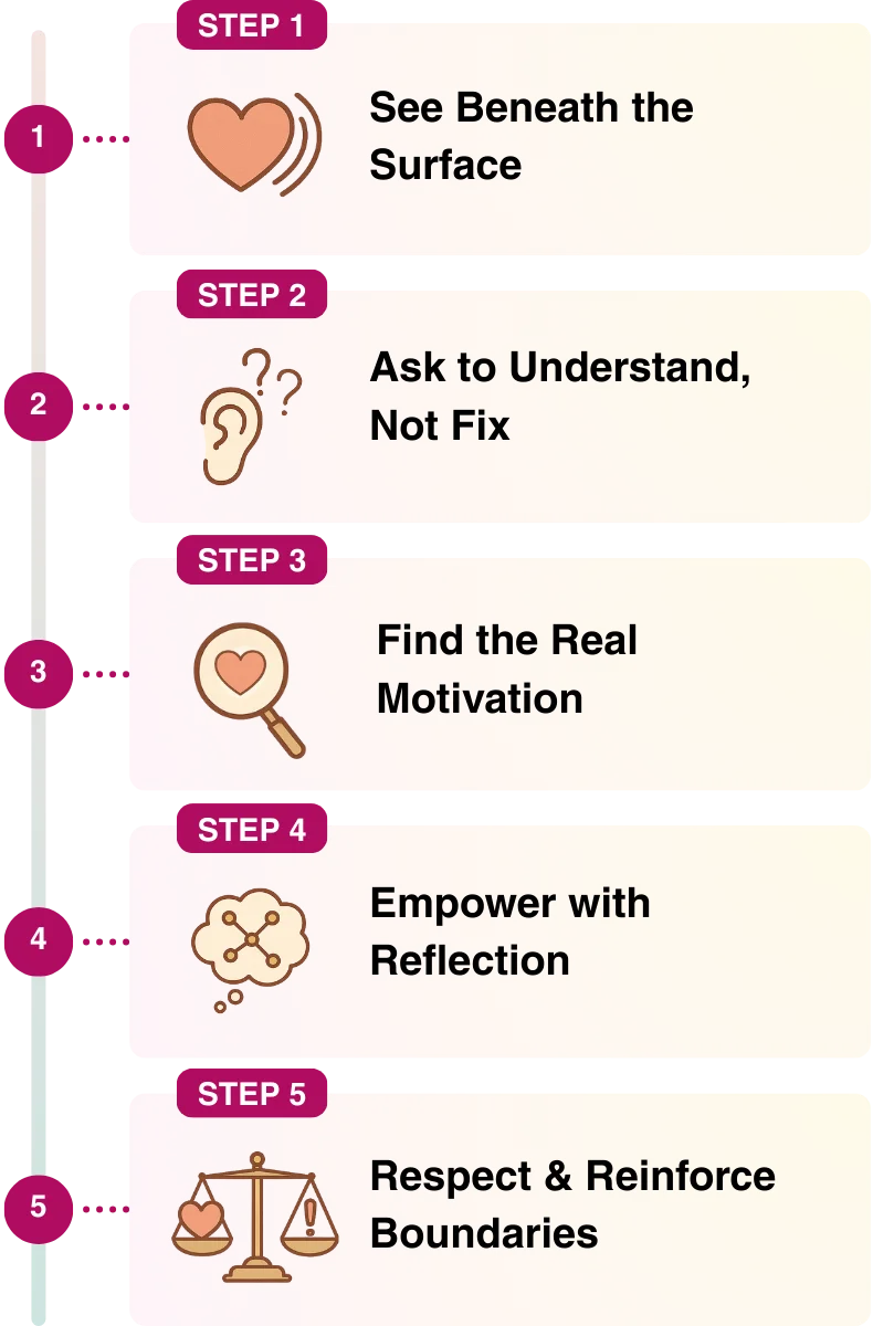 4-Subsystem Framework Visual Mobile