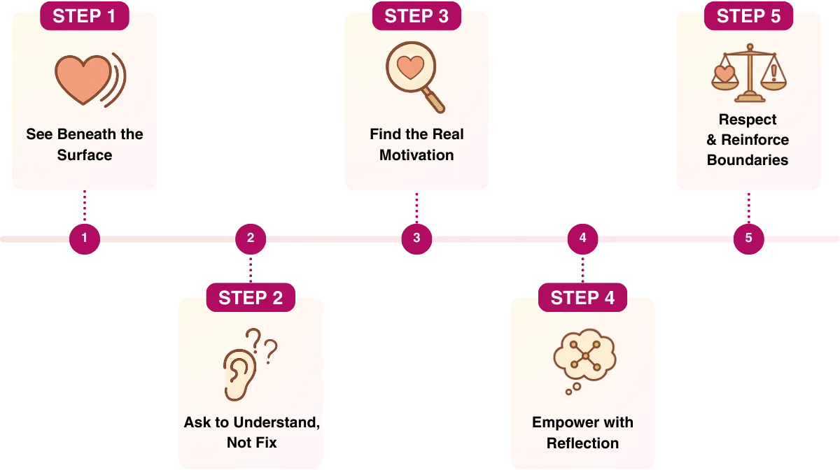 4-Subsystem Framework Visual Desktop