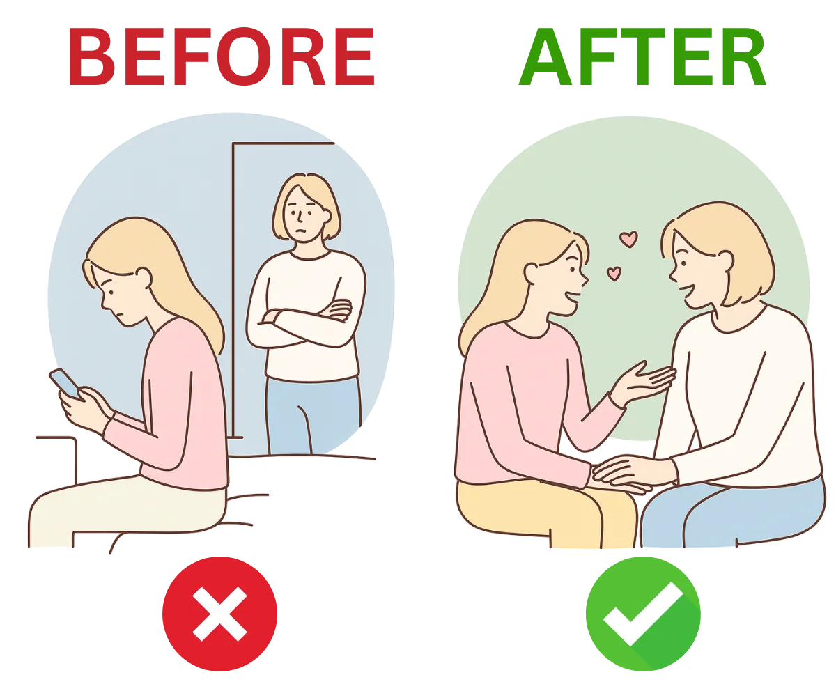 SAFER Method before after visual