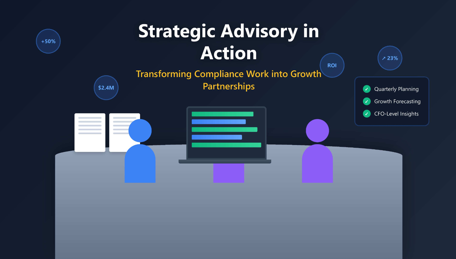 Strategic Advisory In Action, Transforming Compliance Work intoGrowthPartnerships. round blue dots with white letters, white arrow pointing at 24%, White letters ROI, White number $2.4M. white number +50%. In the center is a laptop computer with blue bars and lonhrt green bars. A square lable with Quarterly Planning, Growth Forecasting, CFO-Level Insights, Strategic Advisory In Action, Transforming Compliance Work intoGrowthPartnerships. round blue dots with white letters, white arrow pointing at 24%, White letters ROI, White number $2.4M. white number +50%. In the center is a laptop computer with blue bars and lonhrt green bars. A square lable with Quarterly Planning, Growth Forecasting, CFO-Level Insights,