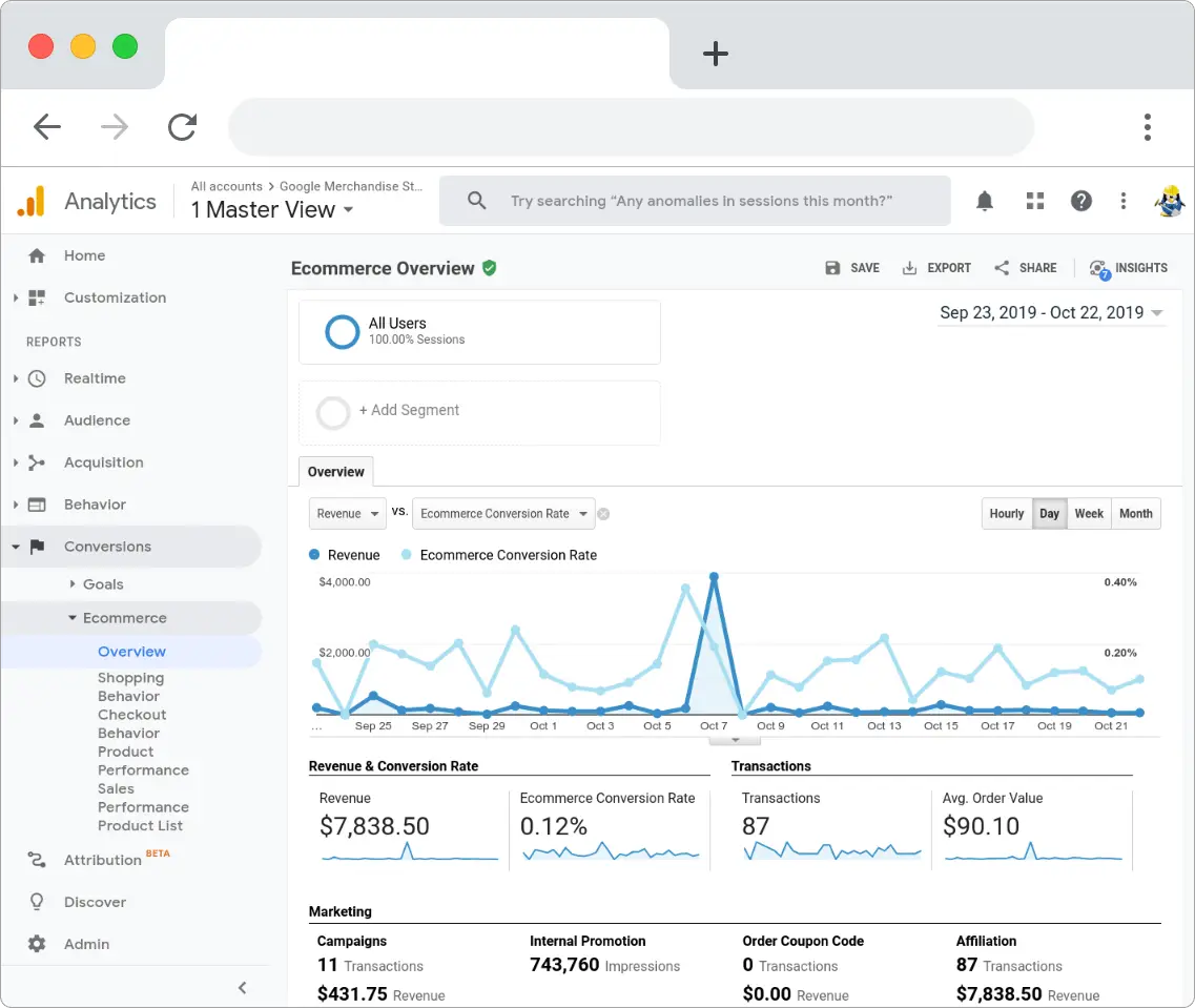 Google Analytics e-commerce Google Analytics e-commerce