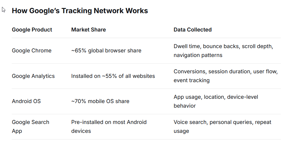 Tracking technology Tracking technology
