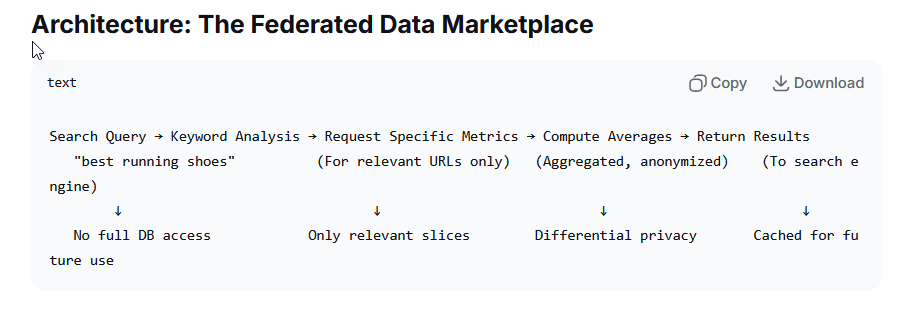 federated marketplace federated marketplace