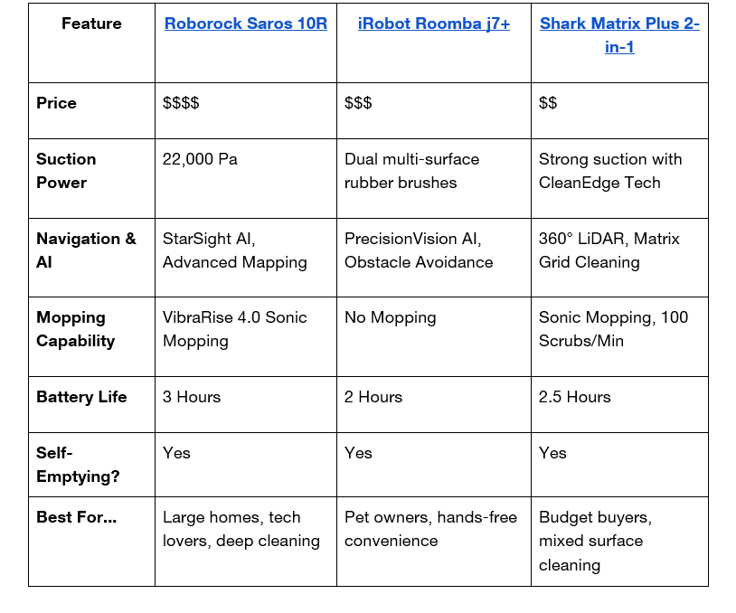 robot vacuums of 2025! robot vacuums of 2025!