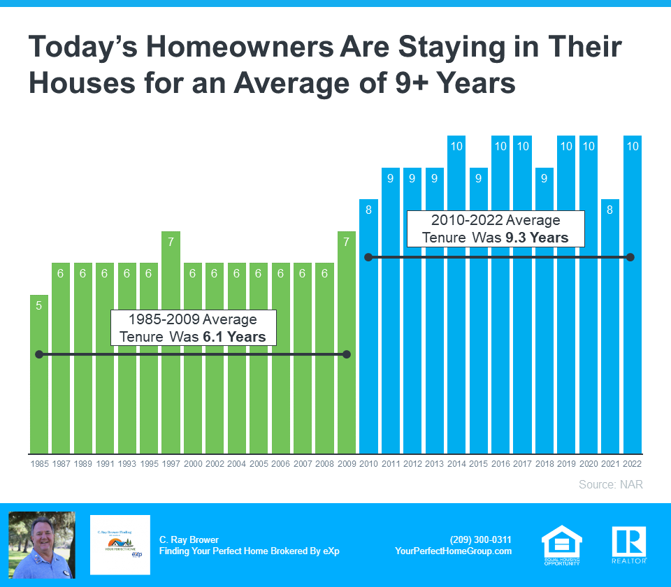 Todays Homeowners Are Staying Average Of 9 Years - Source NAR