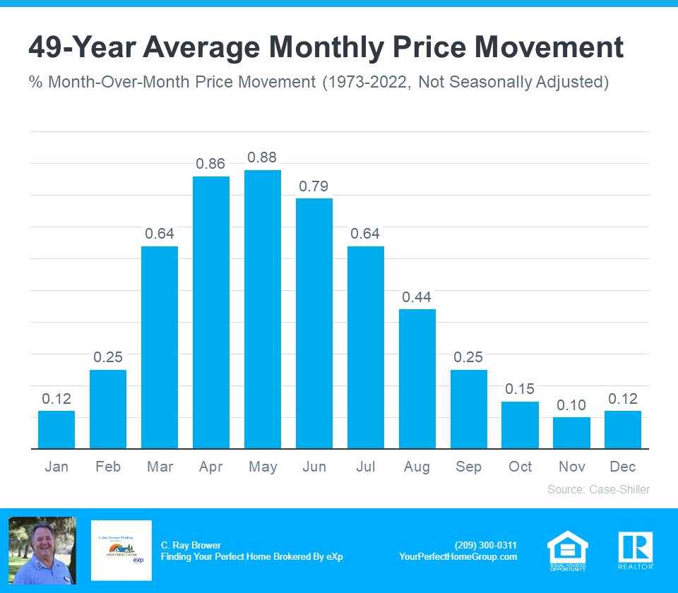 The Evolution of Home Prices From Surges to Sustainable Gains