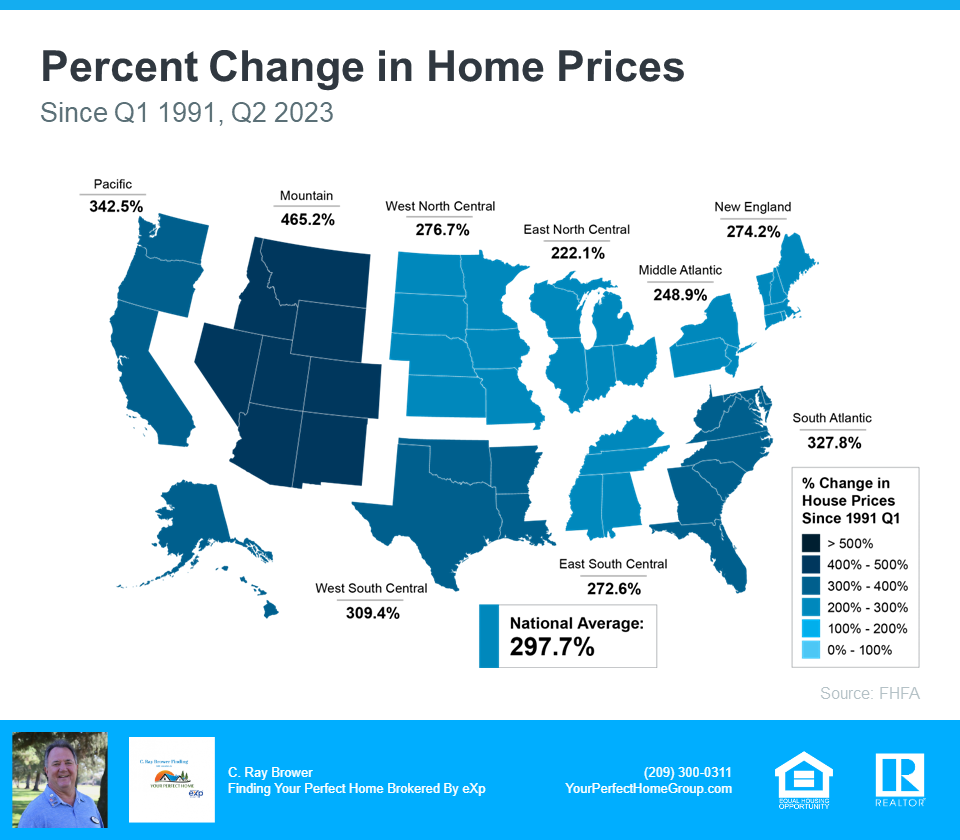 Percent Change In Home Prices Since 1991 - Source FHFA