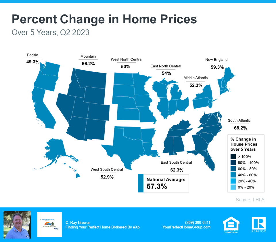 Percent Change In Home Prices Over 5 Years - Source FHFA