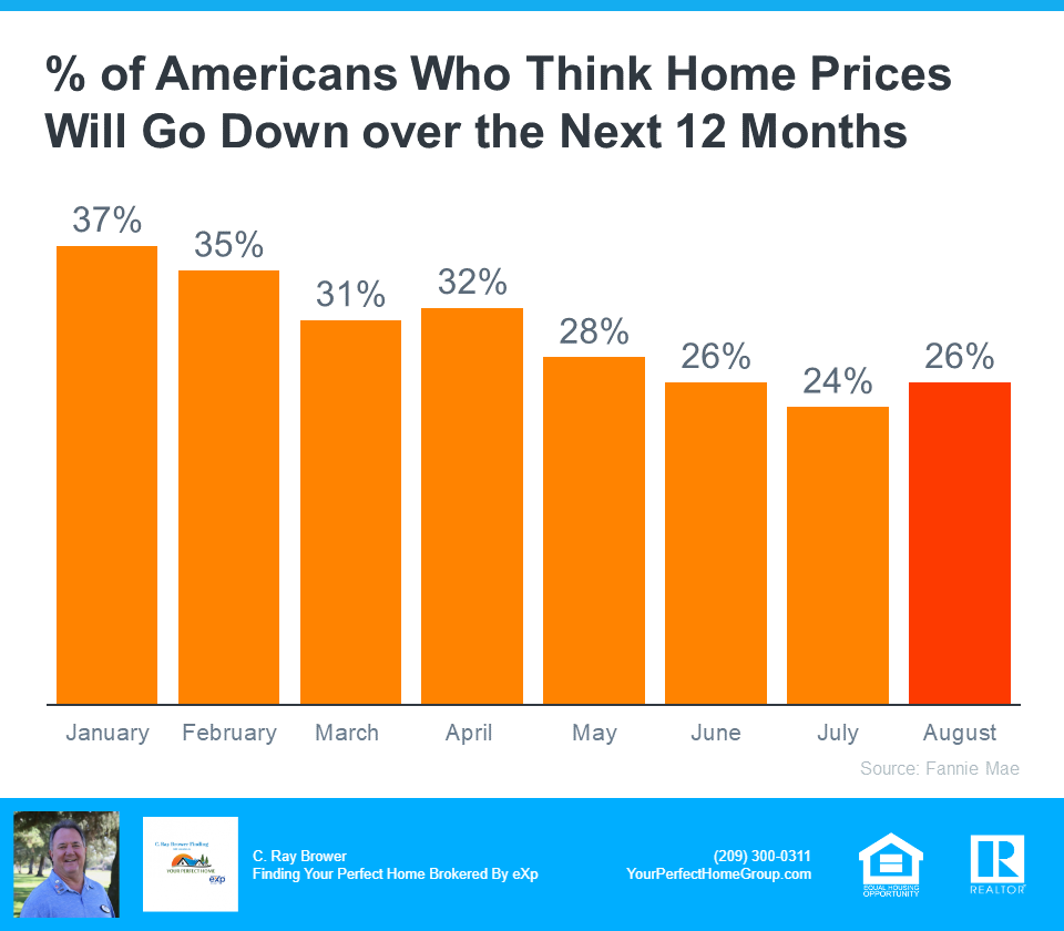 Expert Insights What Lies Ahead for Home Prices