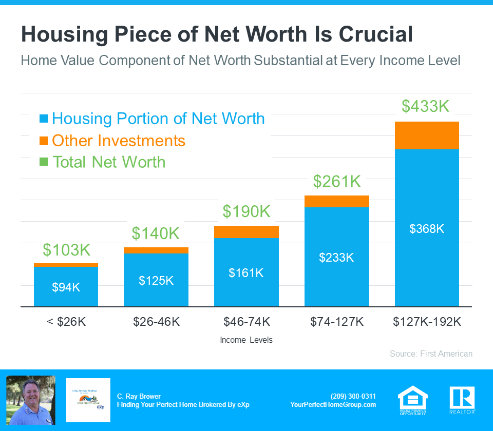 From Renter to Wealth Builder The Homeownership Difference