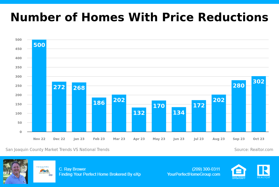 08 Homes With Price Reductions 11-2023 San Joaquin County