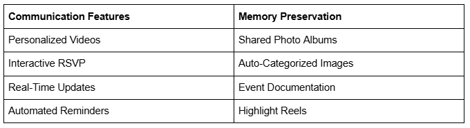 AI Tools for Effortless Family Organization Digital Communication and Memories Chart AI Tools for Effortless Family Organization Digital Communication and Memories Chart