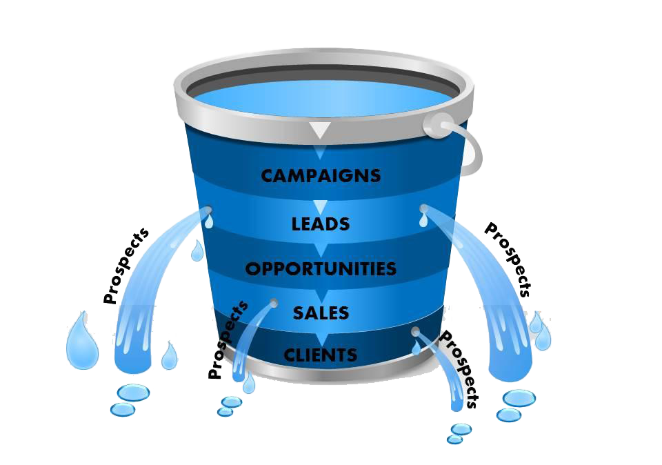 why-small-business-lose-leads why-small-business-lose-leads