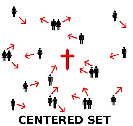 Centered Set