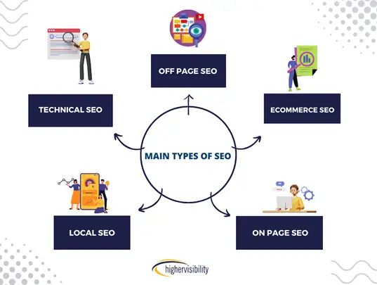 types-of-seo