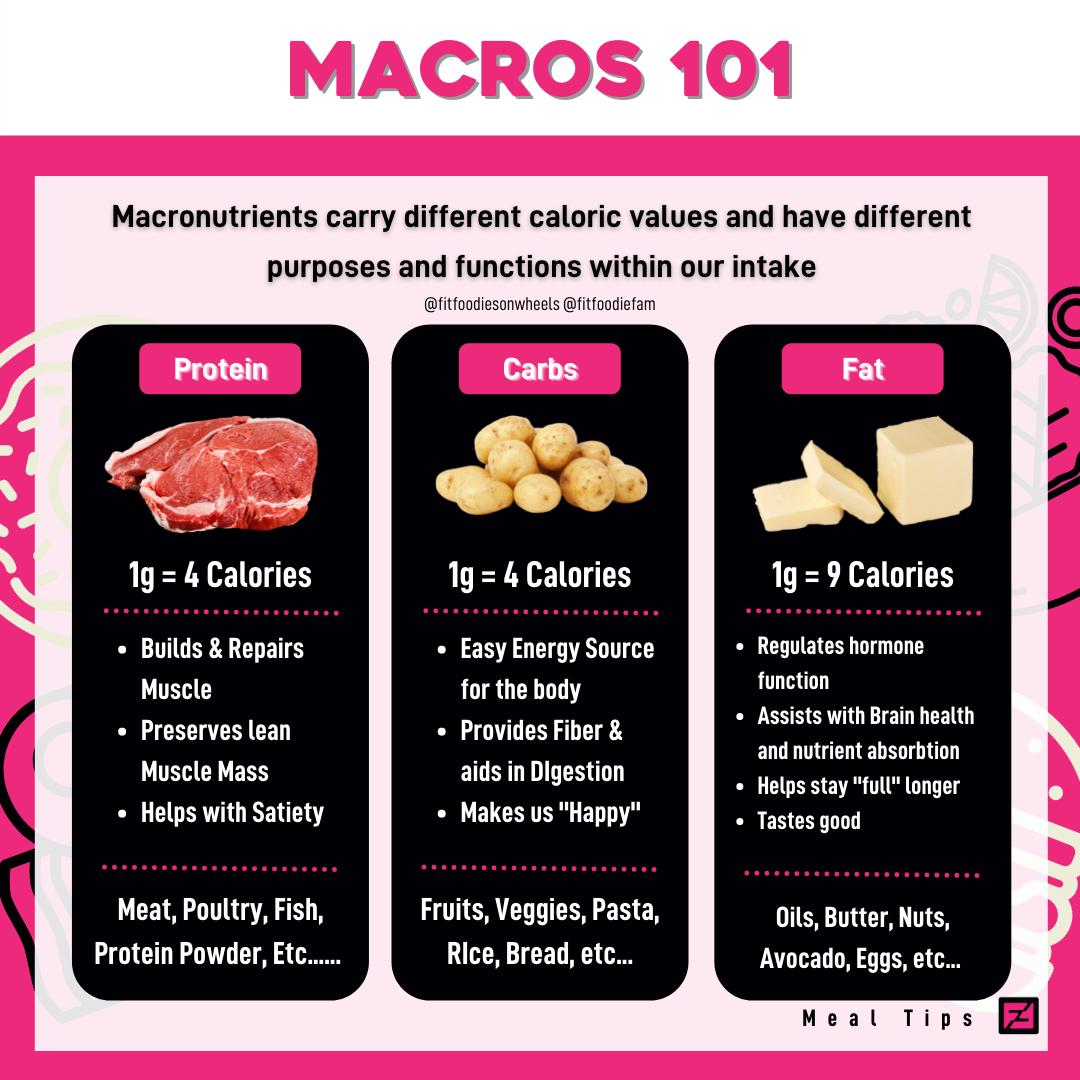 Macros 101