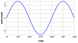 sine wave_in-polarity sine wave_in-polarity