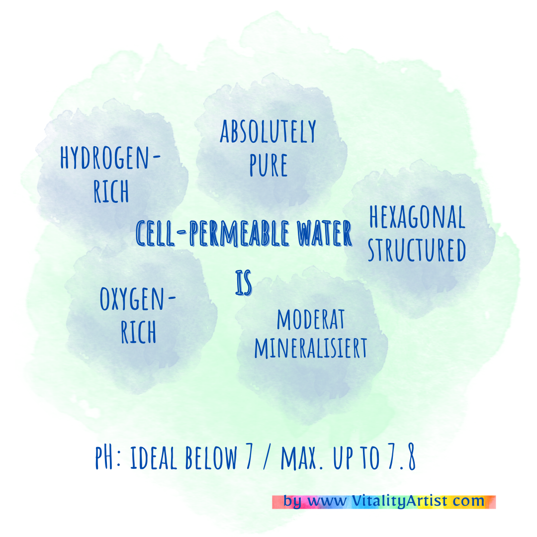 Criteria of cell-permeable water with oxygen and molecular hydrogen Criteria of cell-permeable water with oxygen and molecular hydrogen