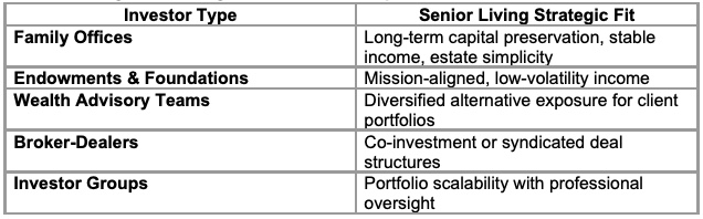 Senior Living Is A Strategic Fit For HNW Investors