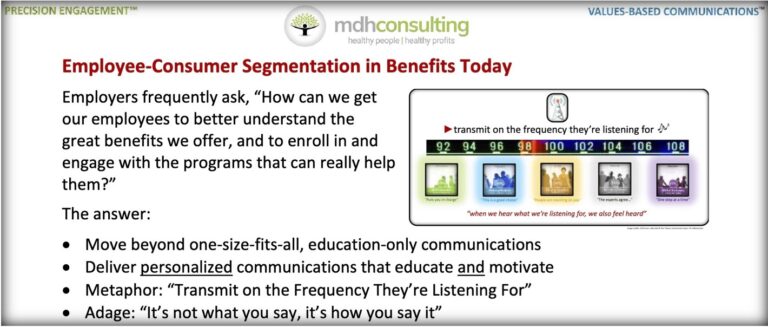 Employee-Consumer Segmentation in Benefits Today