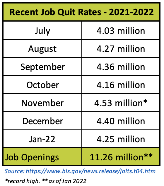 Recent Job Quit Rate