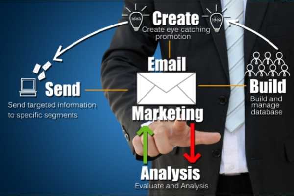 Email Marketing Agency Services by ServMark Digital