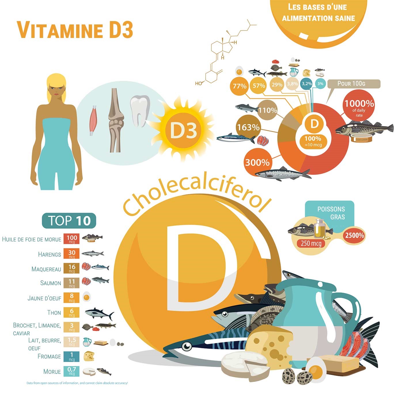 vitamine d vitamine d