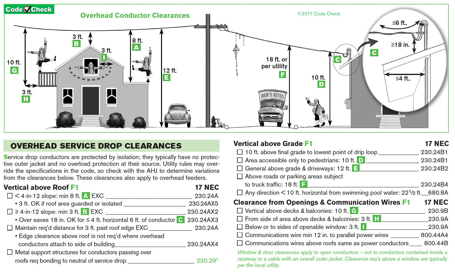 Overhead Clearances