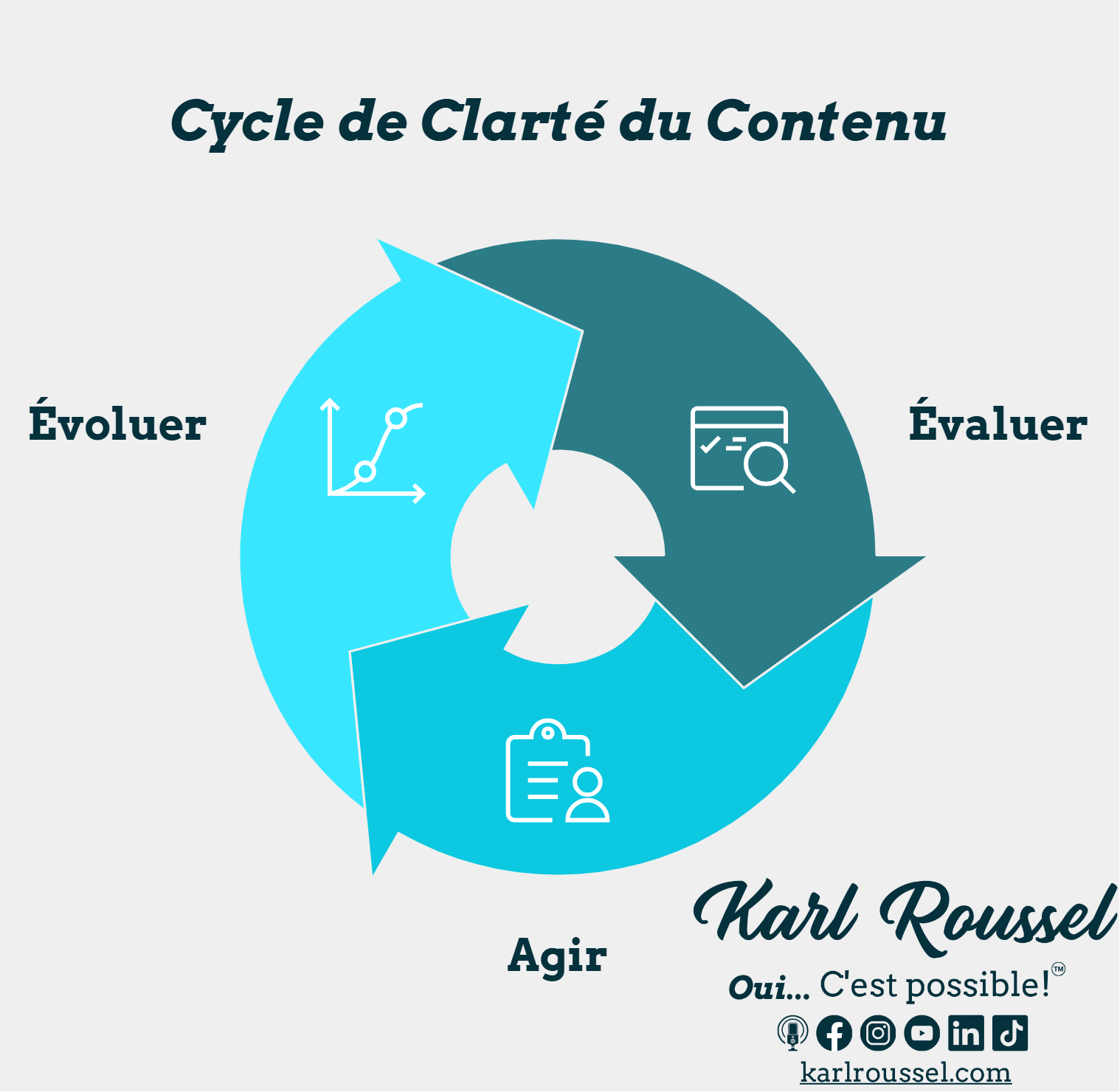 Le cycle de la clarté Le cycle de la clarté