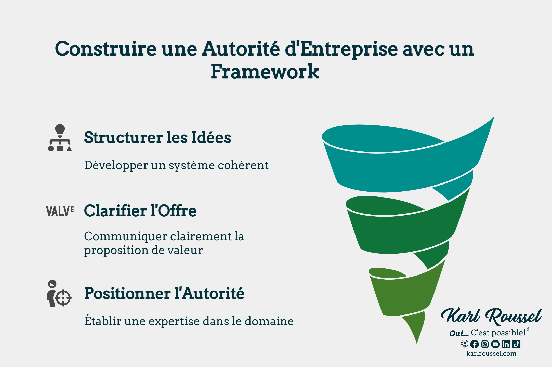 Contruire ton autorité dans ton entreprise Contruire ton autorité dans ton entreprise