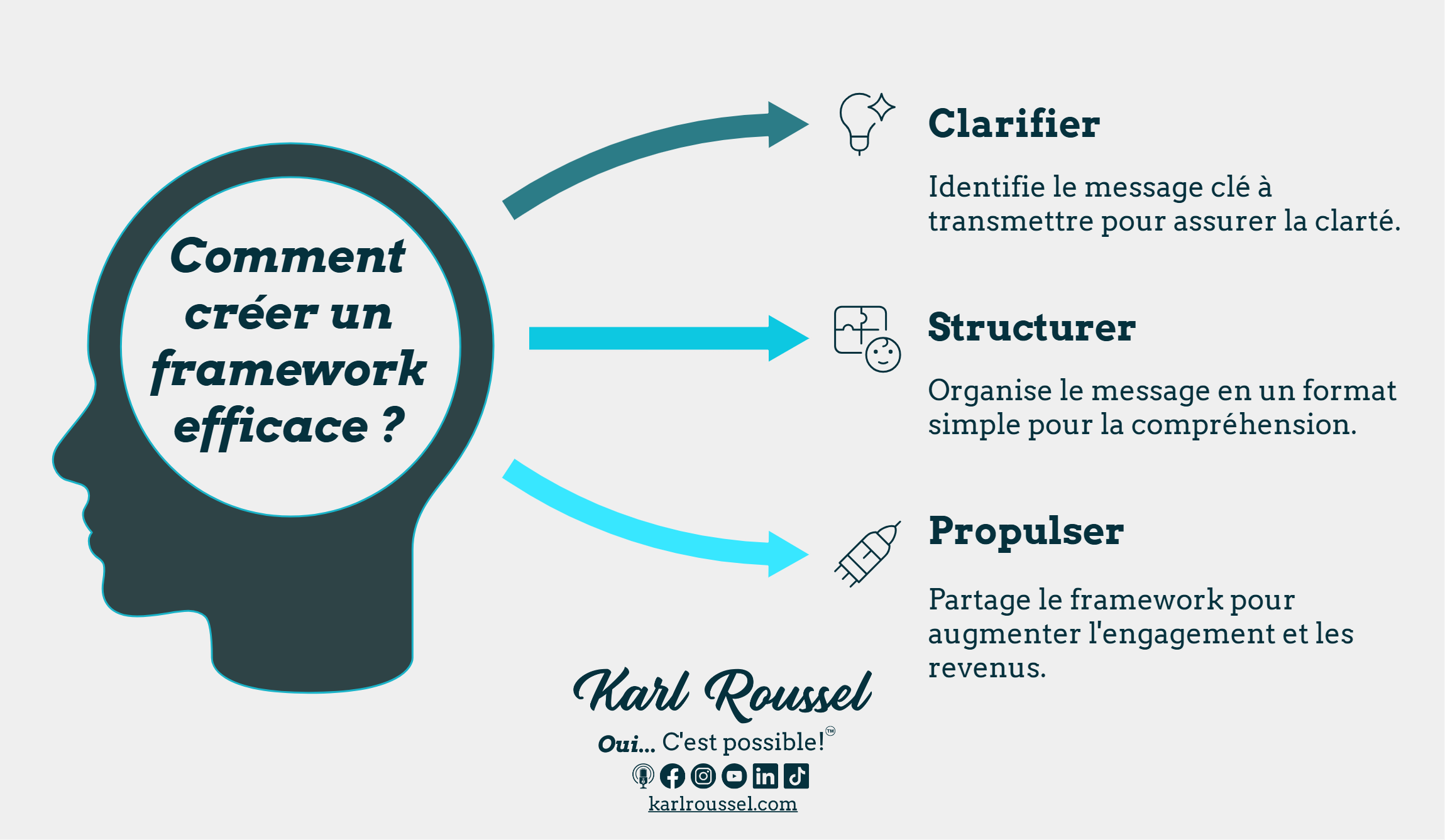 Comment créer un bon framework en trois étapes? Comment créer un bon framework en trois étapes?