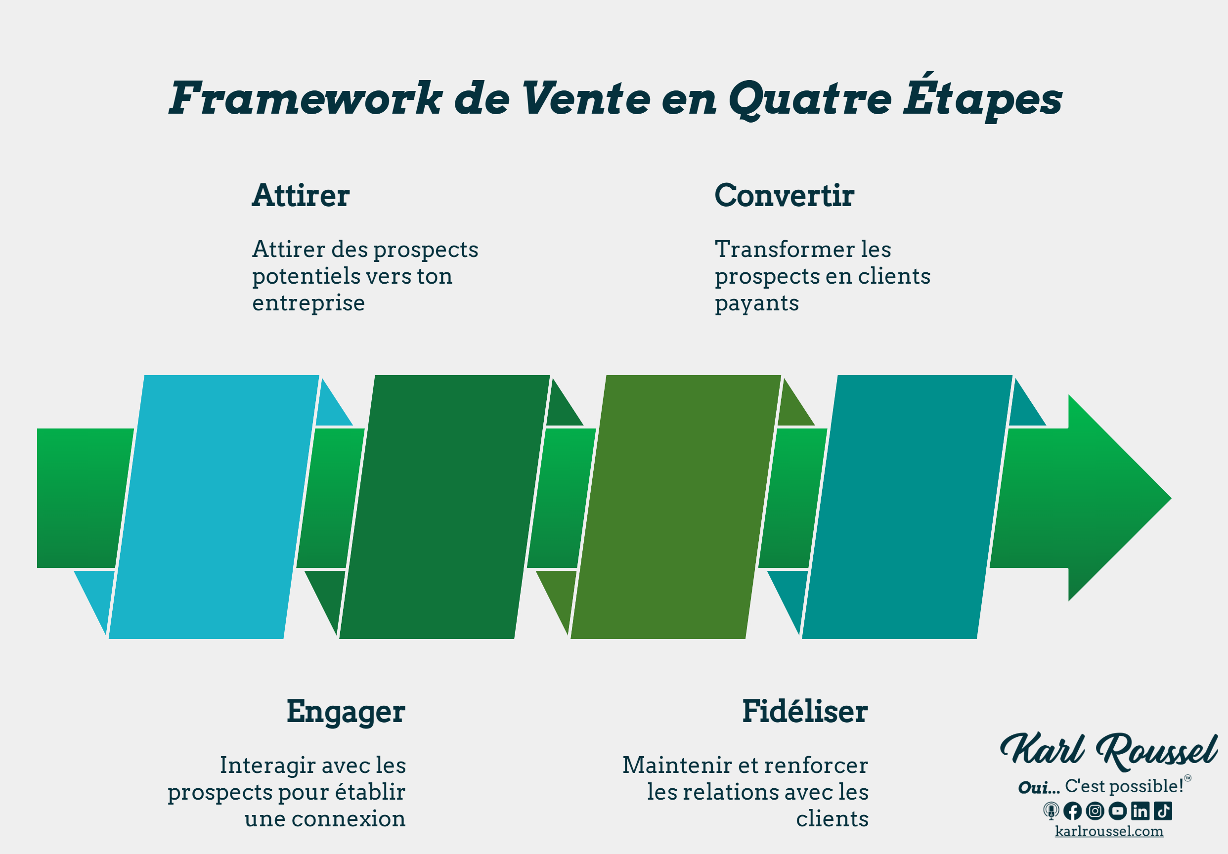 Comment multiplier se vente Comment multiplier se vente
