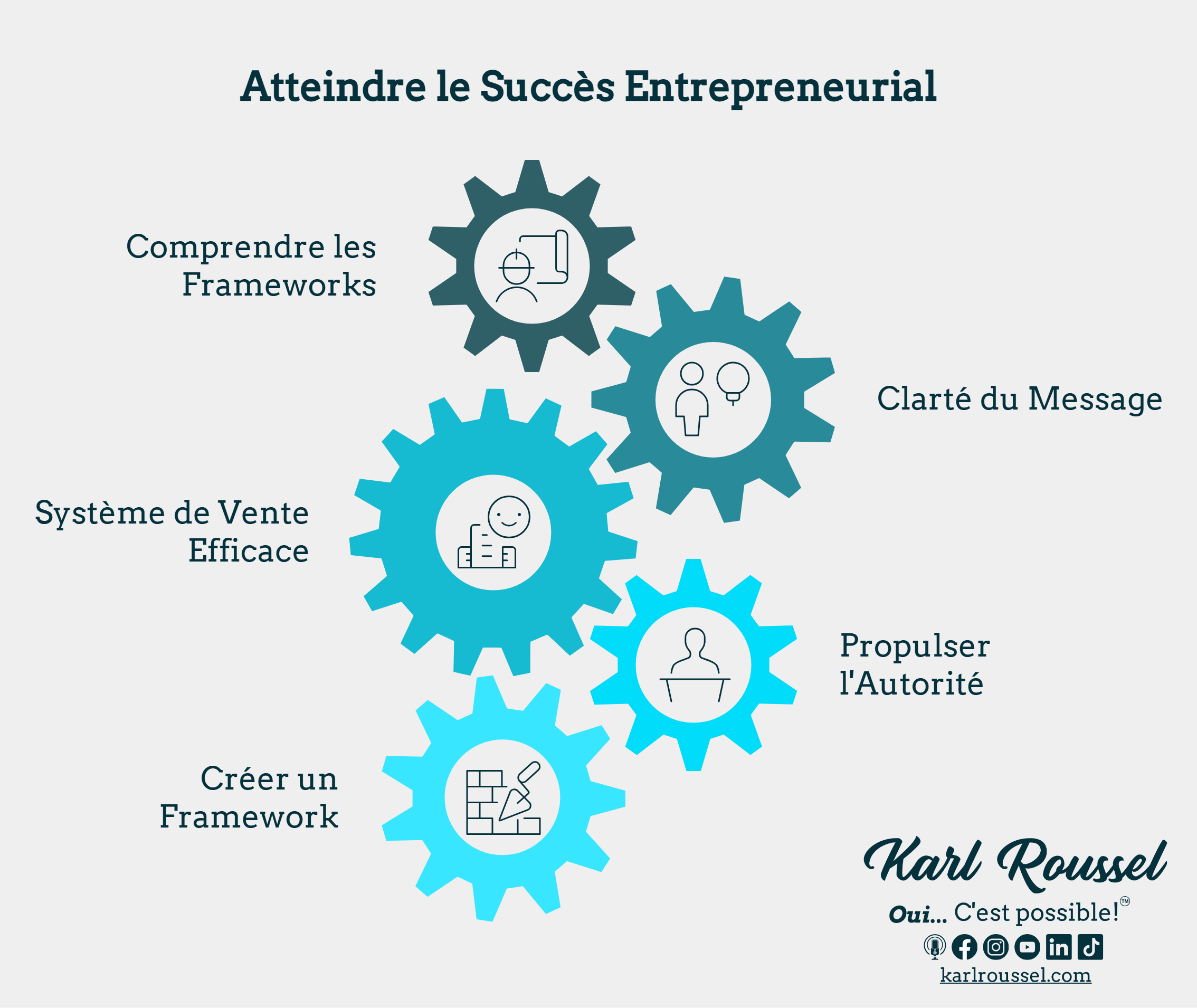 Comment atteindre le succès entrepreneurial simplement Comment atteindre le succès entrepreneurial simplement