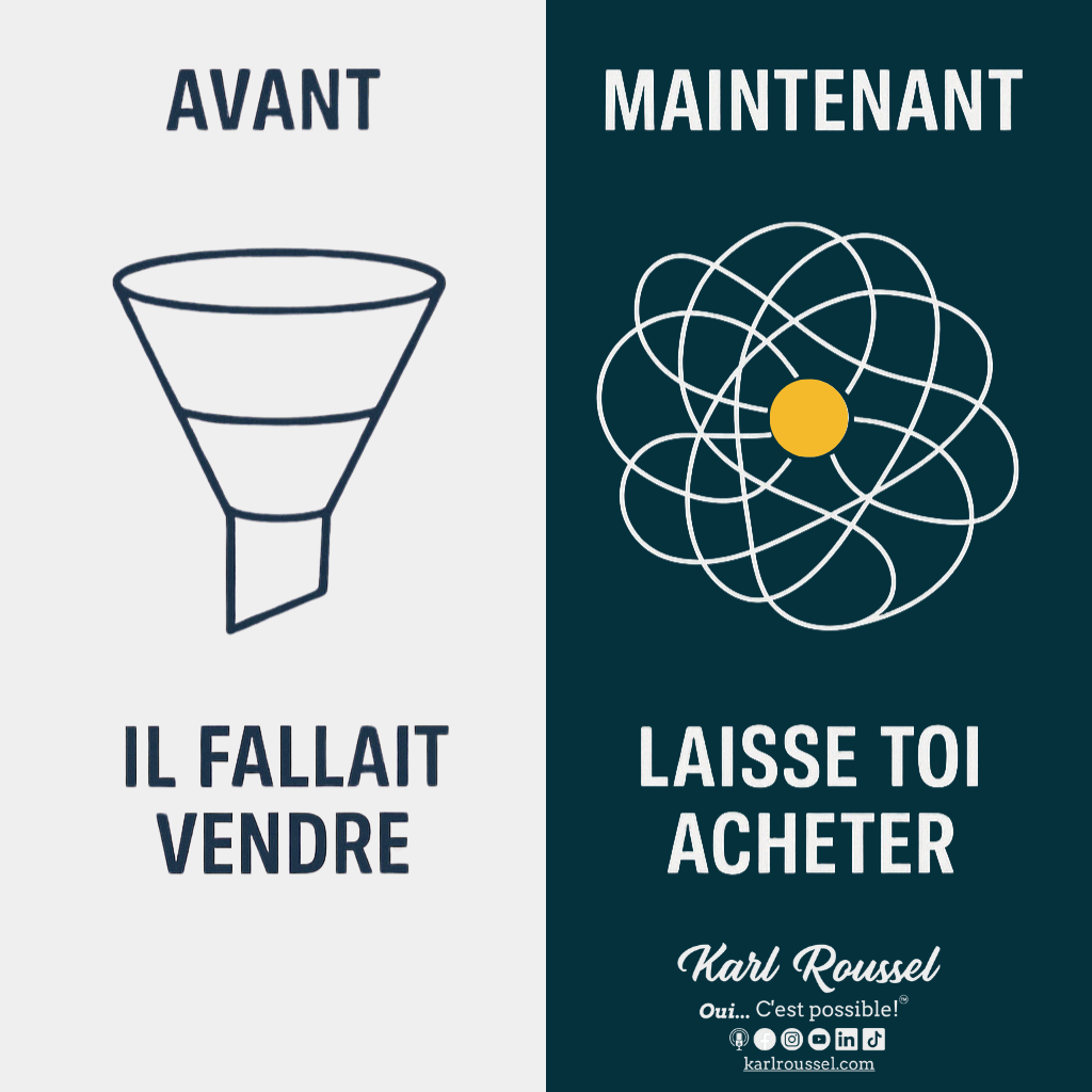 Illustration comparative entre les anciennes et nouvelles approches de vente. À gauche, un entonnoir représente l’approche classique où “Il fallait vendre”. À droite, un diagramme complexe avec un point central doré illustre le concept du “Messy Middle” et le nouveau paradigme : “Laisse-toi acheter”. En bas à droite, une photo de Karl Roussel souriant, avec sa signature et ses coordonnées visibles. L’image incarne la transition vers une vente humaine, magnétique et alignée. Illustration comparative entre les anciennes et nouvelles approches de vente. À gauche, un entonnoir représente l’approche classique où “Il fallait vendre”. À droite, un diagramme complexe avec un point central doré illustre le concept du “Messy Middle” et le nouveau paradigme : “Laisse-toi acheter”. En bas à droite, une photo de Karl Roussel souriant, avec sa signature et ses coordonnées visibles. L’image incarne la transition vers une vente humaine, magnétique et alignée.