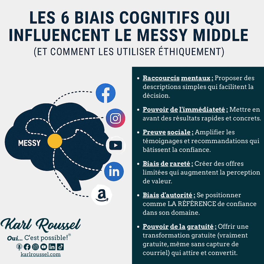 Maximiser ses ventes avec le messy middle Maximiser ses ventes avec le messy middle