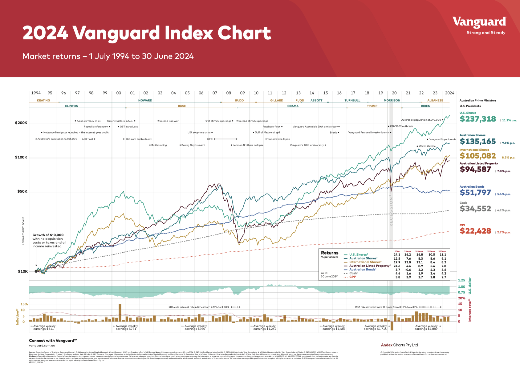 The power of long term investing The power of long term investing