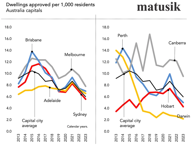 Property data Property data