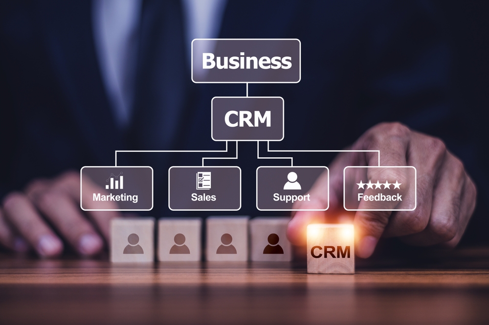 CRM 