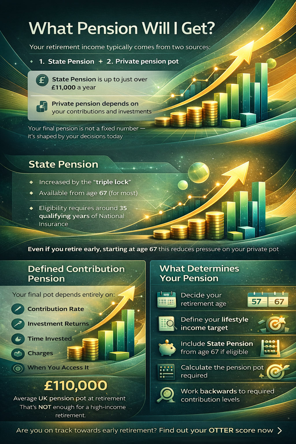what pension will i get infographic